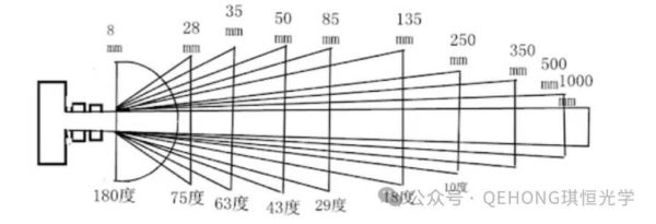 长焦镜头透视原理_长焦镜头压缩效果怎么用-第1张图片-星辰妙记 长焦镜头透视原理_长焦镜头压缩效果怎么用-第1张图片-星辰妙记