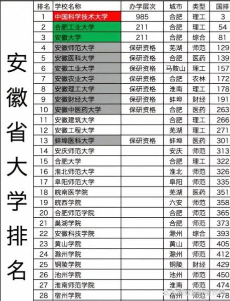 安徽最好的大学排名_中国科学技术大学怎么样-第1张图片-星辰妙记