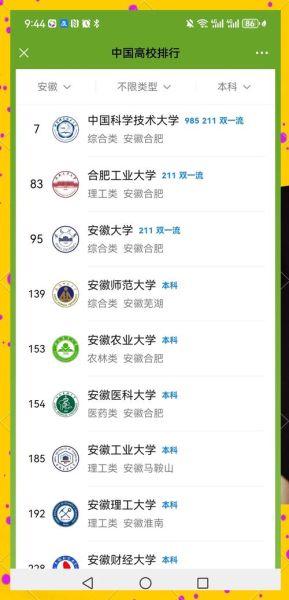 安徽最好的大学排名_中国科学技术大学怎么样-第3张图片-星辰妙记