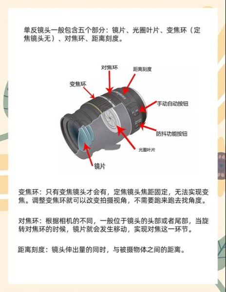 打点镜头怎么调_打点镜头使用技巧-第3张图片-星辰妙记 打点镜头怎么调_打点镜头使用技巧-第3张图片-星辰妙记