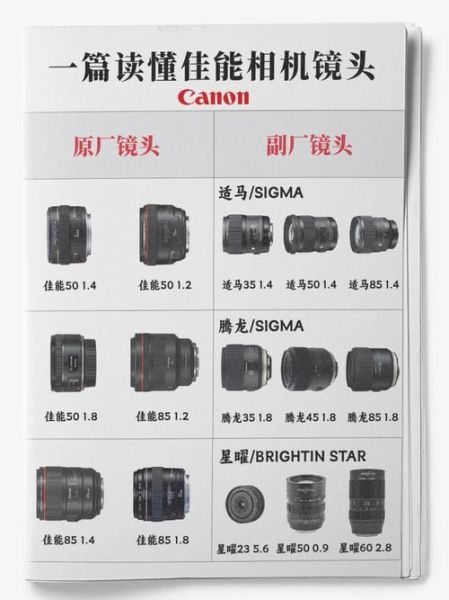 国产相机镜头哪个好_中国镜头品牌排行榜-第2张图片-星辰妙记