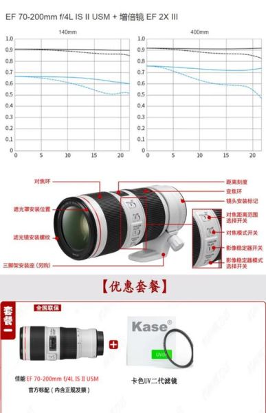 单反魔术镜头怎么用_单反魔术镜头值得买吗-第3张图片-星辰妙记 单反魔术镜头怎么用_单反魔术镜头值得买吗-第3张图片-星辰妙记