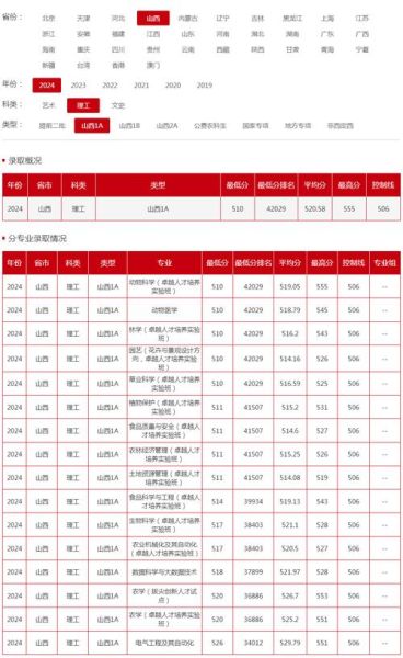 山西农业大学信息学院怎么样_录取分数线是多少-第1张图片-星辰妙记
