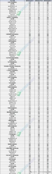 西安理工大学录取分数线_2024年各省最新数据-第1张图片-星辰妙记