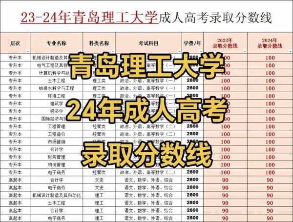 青岛理工大学全国排名_2024最新位次是多少-第1张图片-星辰妙记