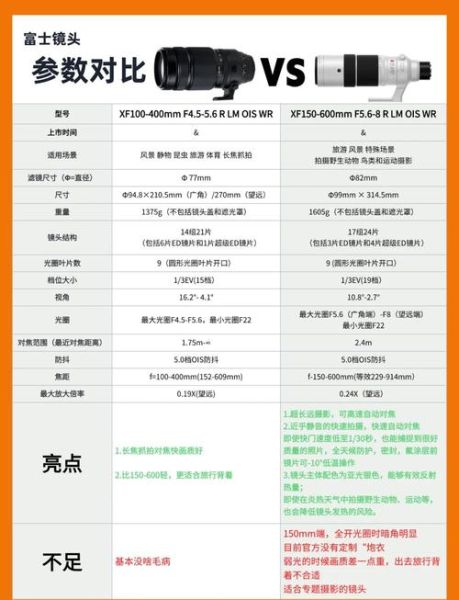 变焦镜头怎么选_变焦镜头推荐-第2张图片-星辰妙记 变焦镜头怎么选_变焦镜头推荐-第2张图片-星辰妙记