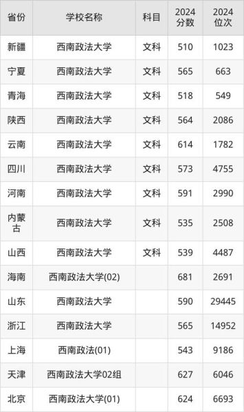 西南政法大学排名怎么样_法学专业全国第几-第2张图片-星辰妙记