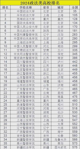西南政法大学排名怎么样_法学专业全国第几-第1张图片-星辰妙记