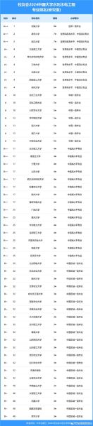 郑州水利水电大学怎么样_郑州水利水电大学专业排名-第1张图片-星辰妙记