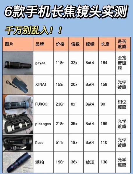 变焦镜头怎么选_变焦镜头推荐-第3张图片-星辰妙记 变焦镜头怎么选_变焦镜头推荐-第3张图片-星辰妙记