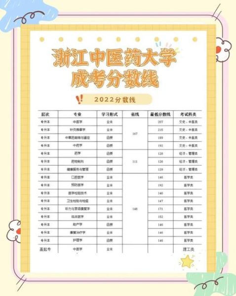杭州中医药大学怎么样_杭州中医药大学录取分数线-第2张图片-星辰妙记