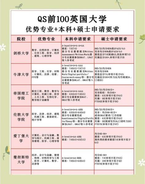 全球前100大学排名依据_如何申请世界名校-第3张图片-星辰妙记