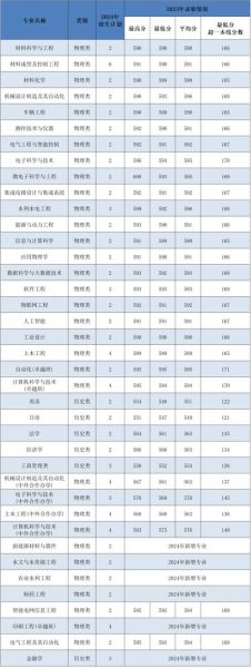 西安理工大学录取分数线_2024年各省最新数据-第2张图片-星辰妙记