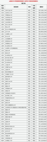 山西农业大学信息学院怎么样_录取分数线是多少-第3张图片-星辰妙记