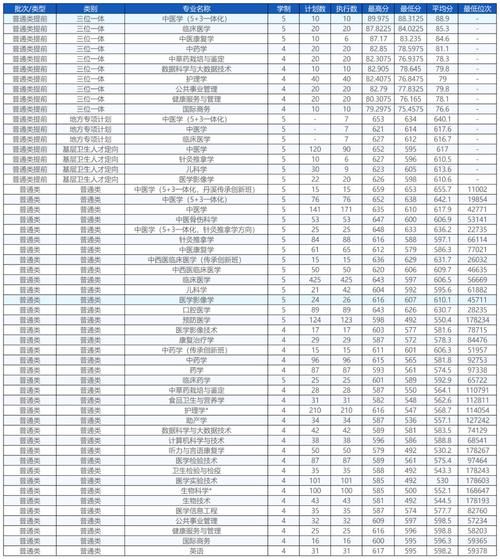 杭州中医药大学怎么样_杭州中医药大学录取分数线-第1张图片-星辰妙记