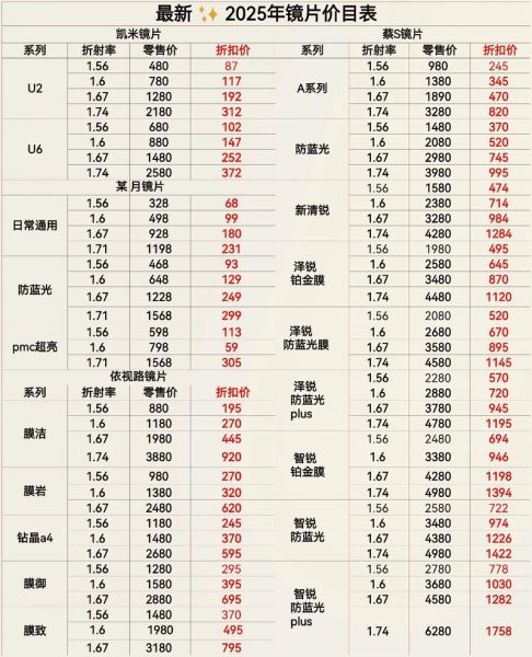 蔡司镜头焦段怎么选_蔡司镜头焦段推荐-第3张图片-星辰妙记 蔡司镜头焦段怎么选_蔡司镜头焦段推荐-第3张图片-星辰妙记