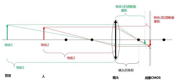 定焦镜头怎么用_新手入门技巧-第3张图片-星辰妙记 定焦镜头怎么用_新手入门技巧-第3张图片-星辰妙记