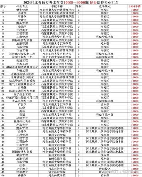 华北理工大学轻工学院学费多少钱_2024收费标准-第1张图片-星辰妙记