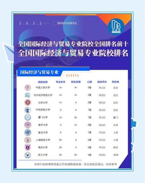 厦门大学排名全国第几_厦门大学世界排名多少-第3张图片-星辰妙记