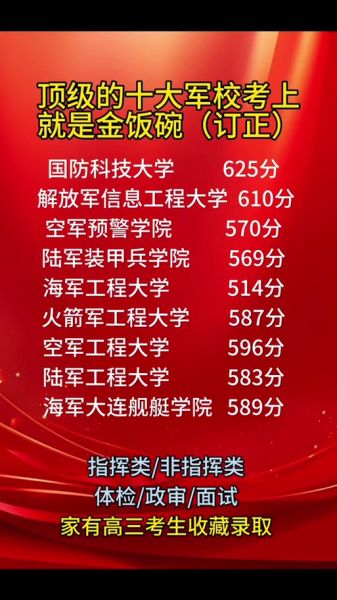 空军工程大学录取分数线_毕业后分配去向-第1张图片-星辰妙记