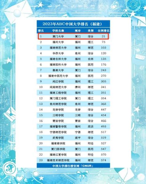 厦门大学排名全国第几_厦门大学世界排名多少-第1张图片-星辰妙记
