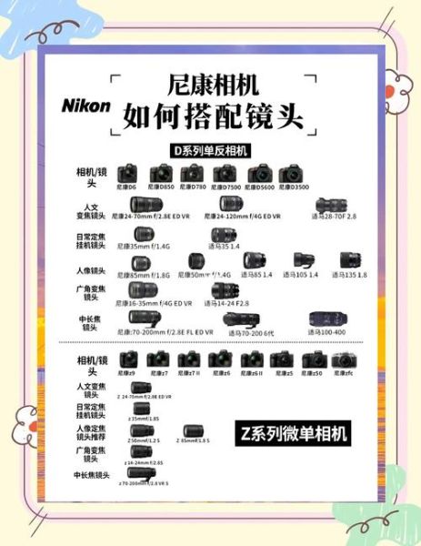 尼康镜头怎么选_尼康镜头组合推荐-第1张图片-星辰妙记 尼康镜头怎么选_尼康镜头组合推荐-第1张图片-星辰妙记