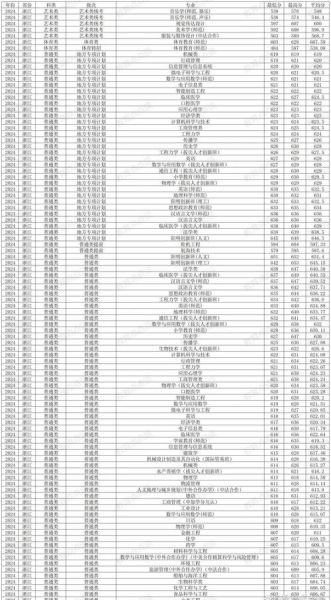宁波大学全国排名_2024最新位次-第2张图片-星辰妙记 宁波大学全国排名_2024最新位次-第2张图片-星辰妙记