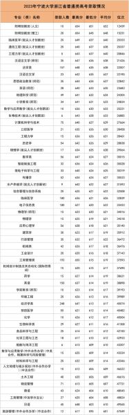 宁波大学全国排名_2024最新位次-第1张图片-星辰妙记 宁波大学全国排名_2024最新位次-第1张图片-星辰妙记