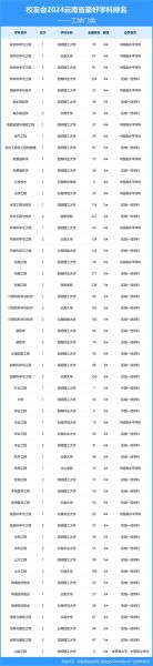 云南大学有哪些王牌专业_云南大学专业排名怎么样-第1张图片-星辰妙记 云南大学有哪些王牌专业_云南大学专业排名怎么样-第1张图片-星辰妙记