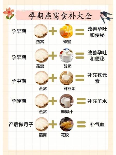 孕妇可以吃燕窝吗_孕妇吃燕窝的最佳时间-第3张图片-星辰妙记