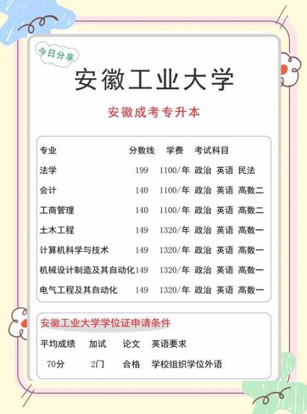 安徽工业大学王牌专业有哪些_就业前景如何-第3张图片-星辰妙记 安徽工业大学王牌专业有哪些_就业前景如何-第3张图片-星辰妙记