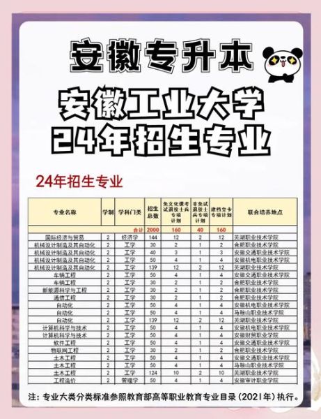 安徽工业大学王牌专业有哪些_就业前景如何-第1张图片-星辰妙记 安徽工业大学王牌专业有哪些_就业前景如何-第1张图片-星辰妙记