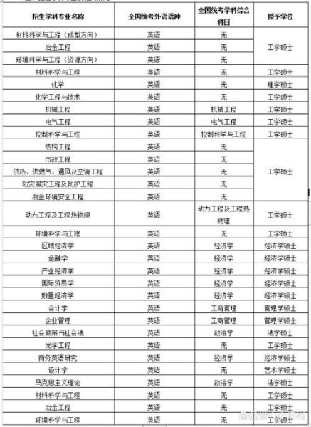 安徽工业大学王牌专业有哪些_就业前景如何-第2张图片-星辰妙记 安徽工业大学王牌专业有哪些_就业前景如何-第2张图片-星辰妙记