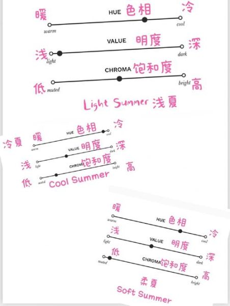 夏天的颜色有哪些_如何描写夏天的颜色-第2张图片-星辰妙记