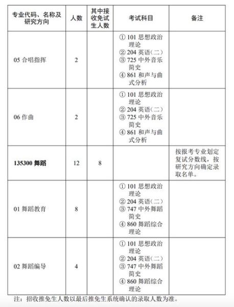 华中师范大学音乐学院怎么样_报考指南-第1张图片-星辰妙记 华中师范大学音乐学院怎么样_报考指南-第1张图片-星辰妙记