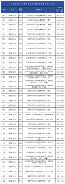 江西师范科技大学怎么样_江西师范科技大学专业排名-第2张图片-星辰妙记