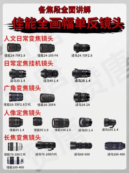 佳能镜头全套有哪些_怎么选最划算-第2张图片-星辰妙记