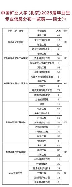 中国矿业大学北京招生专业有哪些_如何报考中国矿业大学北京-第3张图片-星辰妙记