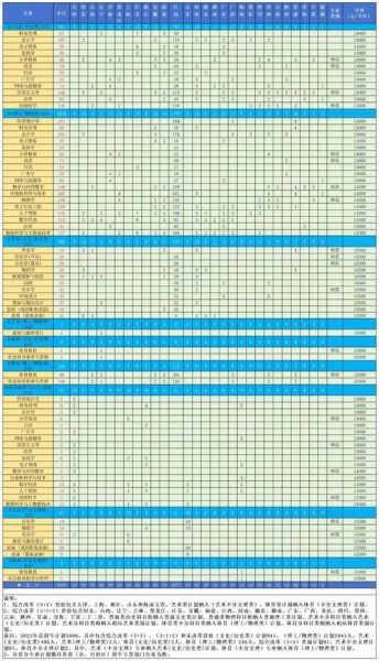 江西师范科技大学怎么样_江西师范科技大学专业排名-第3张图片-星辰妙记