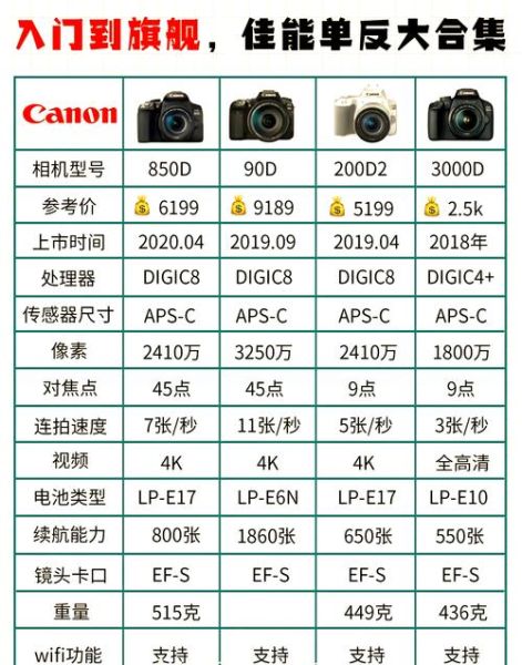 佳能镜头全套有哪些_怎么选最划算-第3张图片-星辰妙记