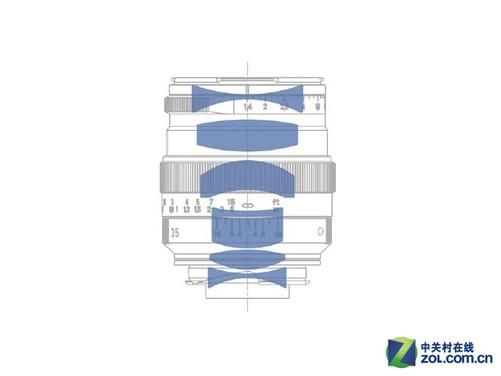 蔡司镜头结构_如何影响成像质量-第1张图片-星辰妙记