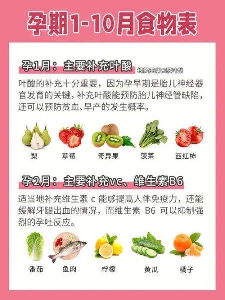 孕妇营养不良对胎儿有什么影响_如何避免-第2张图片-星辰妙记