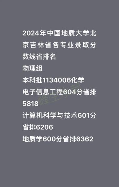 中国地质大学分数线_2024年录取趋势-第3张图片-星辰妙记