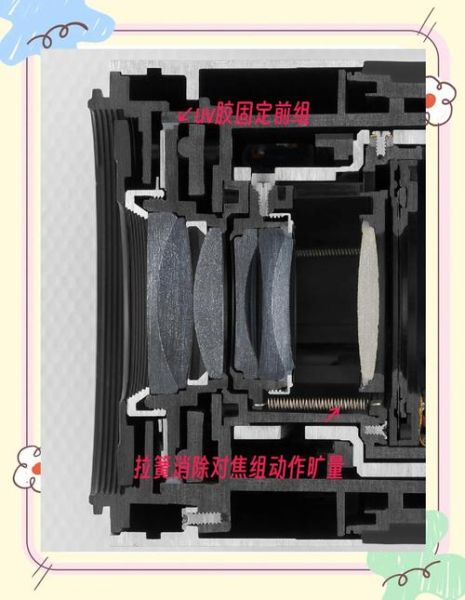 蔡司镜头结构_如何影响成像质量-第2张图片-星辰妙记