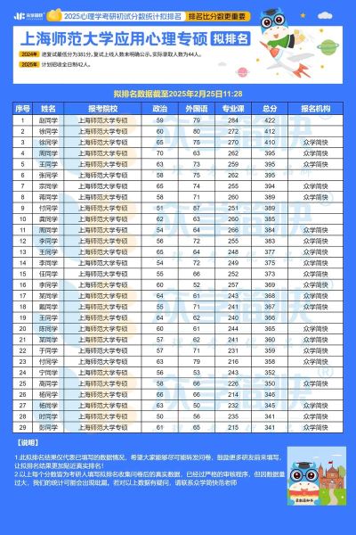 上海师范大学是211吗_上海师范大学排名-第2张图片-星辰妙记 上海师范大学是211吗_上海师范大学排名-第2张图片-星辰妙记