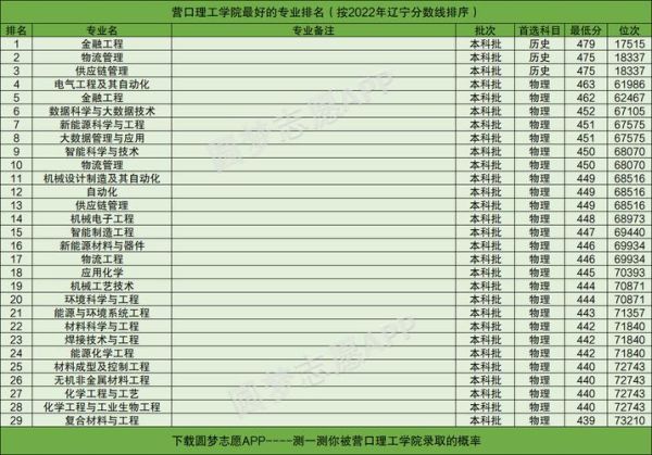 营口理工大学怎么样_营口理工大学专业排名-第1张图片-星辰妙记 营口理工大学怎么样_营口理工大学专业排名-第1张图片-星辰妙记