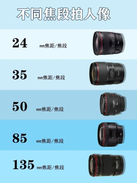 定焦镜头怎么选_定焦镜头排名2024-第2张图片-星辰妙记 定焦镜头怎么选_定焦镜头排名2024-第2张图片-星辰妙记