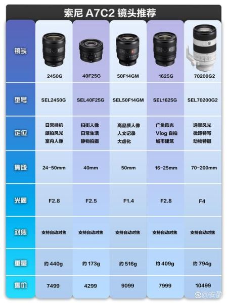 1尼克尔镜头值得买吗_和全画幅镜头区别-第1张图片-星辰妙记