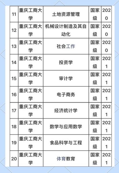 重庆工商大学怎么样_重庆工商大学专业排名-第1张图片-星辰妙记