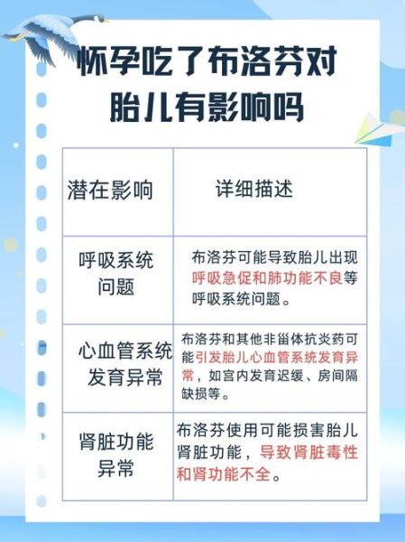 孕妇可以吃布洛芬吗_怀孕吃布洛芬对胎儿有影响吗-第1张图片-星辰妙记